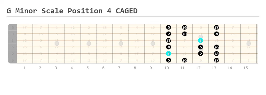 G Minor Scale Position 4 CAGED