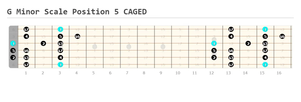 G Minor Scale Position 5 CAGED