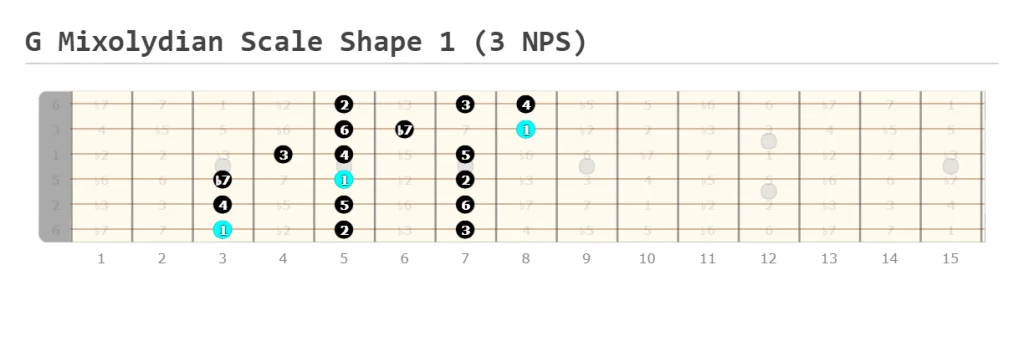 G Mixolydian Scale Shape 1 (3 NPS)