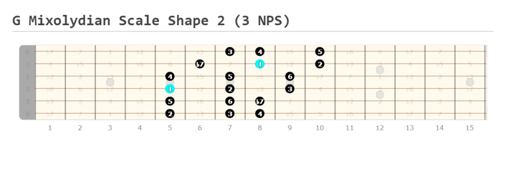 G Mixolydian Scale Shape 2 (3 NPS)