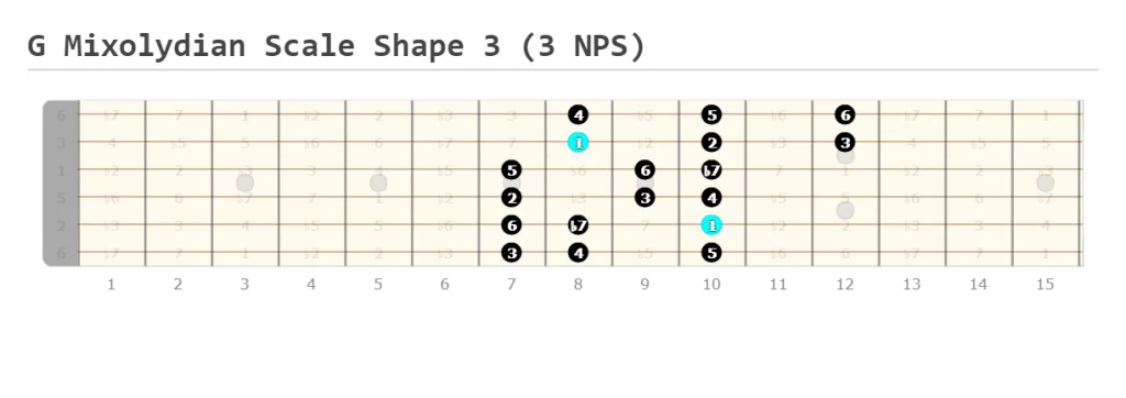 G Mixolydian Scale Shape 3 (3 NPS)