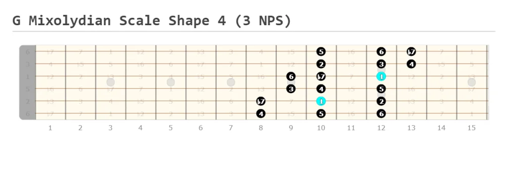 G Mixolydian Scale Shape 4 (3 NPS)