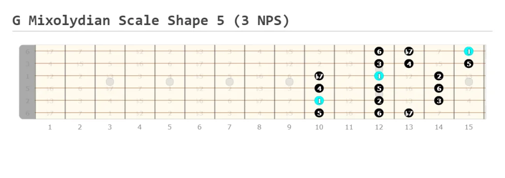 G Mixolydian Scale Shape 5 (3 NPS)