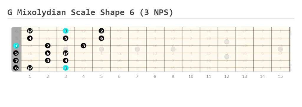 G Mixolydian Scale Shape 6 (3 NPS)