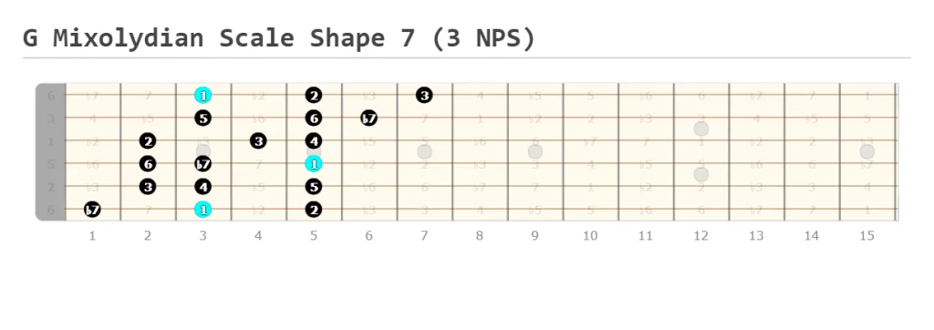 G Mixolydian Scale Shape 7 (3 NPS)