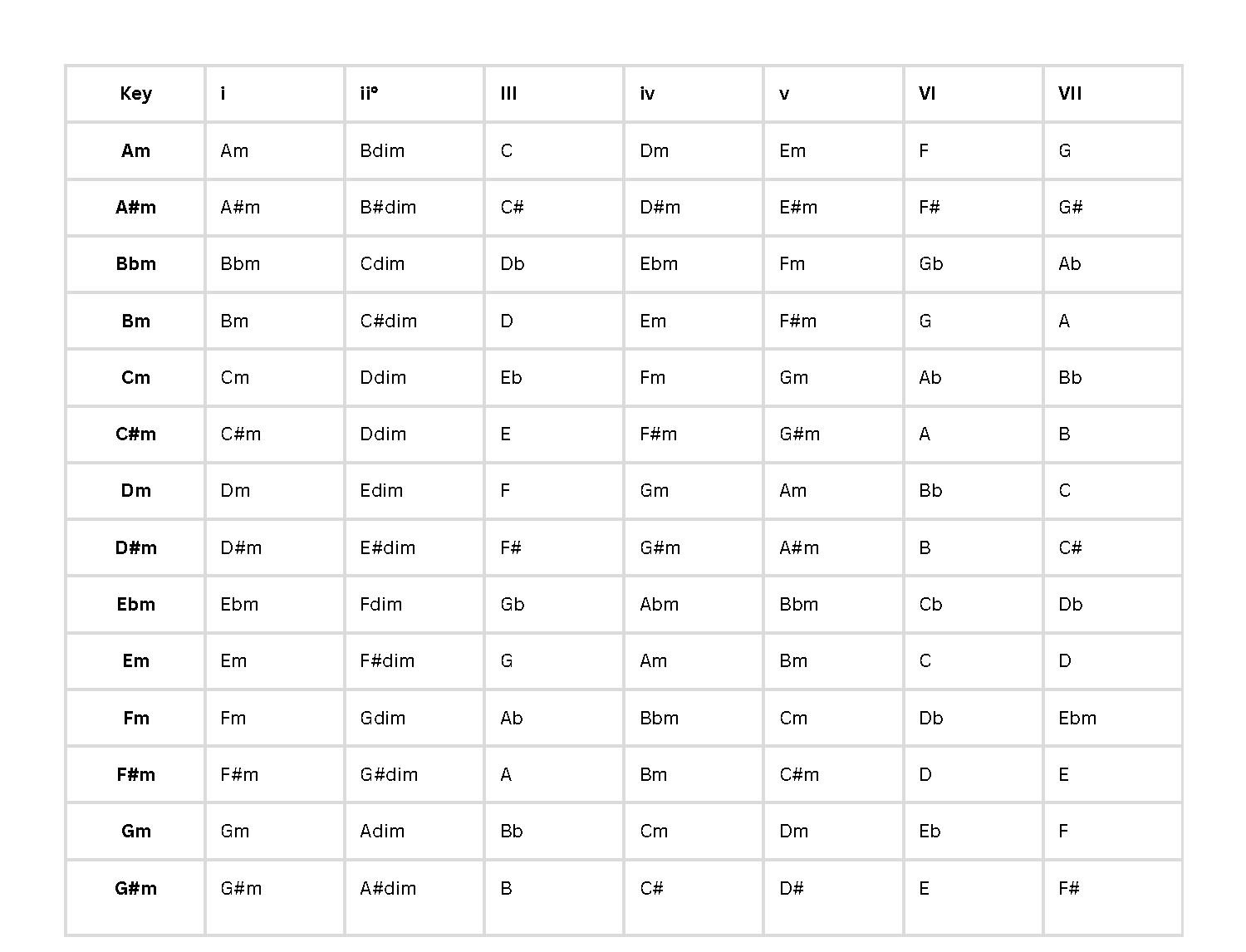 minor-scale-chords-guitar-lesson-guitarfluence