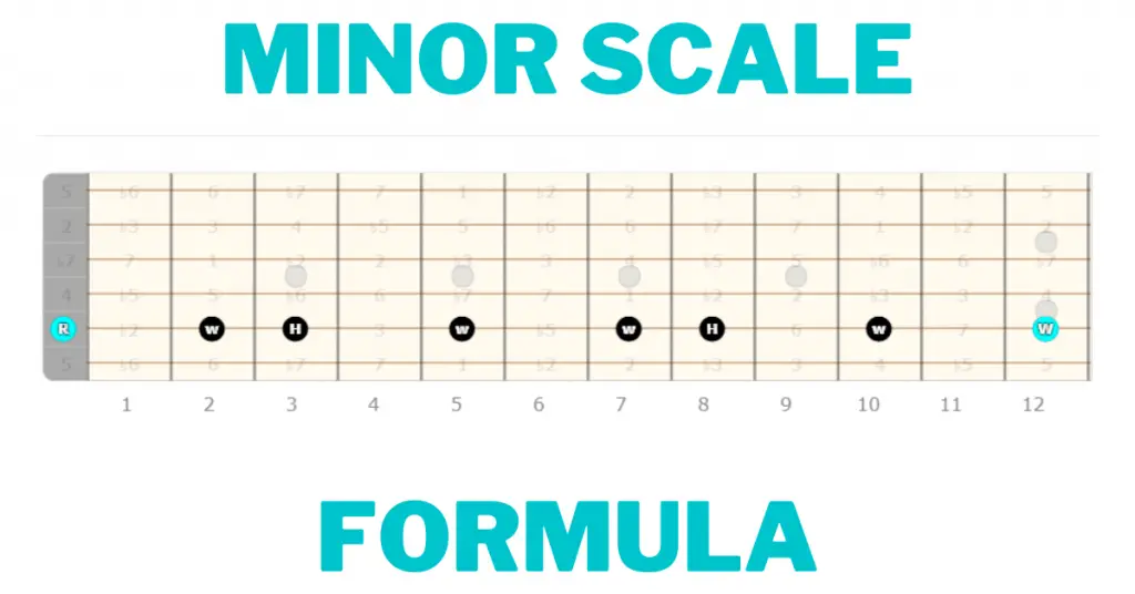 Minor Scale Formula Blog Post Banner