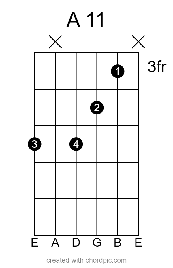 A Add 11 guitar chord | A11 5th position