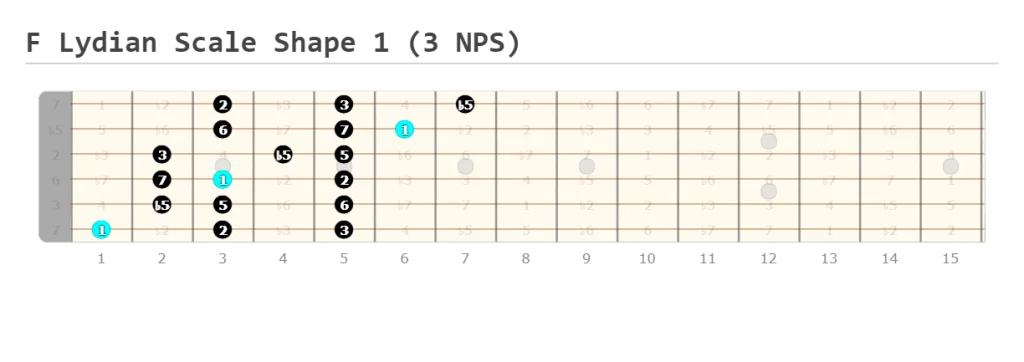 F Lydian Scale Shape 1 (3 NPS)