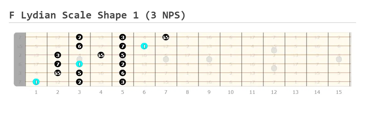 Mastering The Lydian Mode On Guitar A Comprehensive Guide Guitarfluence   F Lydian Scale Shape 1 3 NPS Made At Guitarscientist.com  