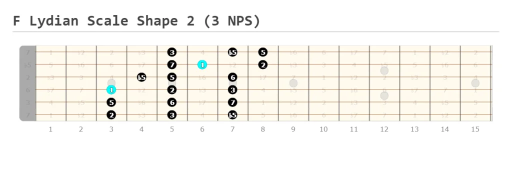 F Lydian Scale Shape 2 (3 NPS)