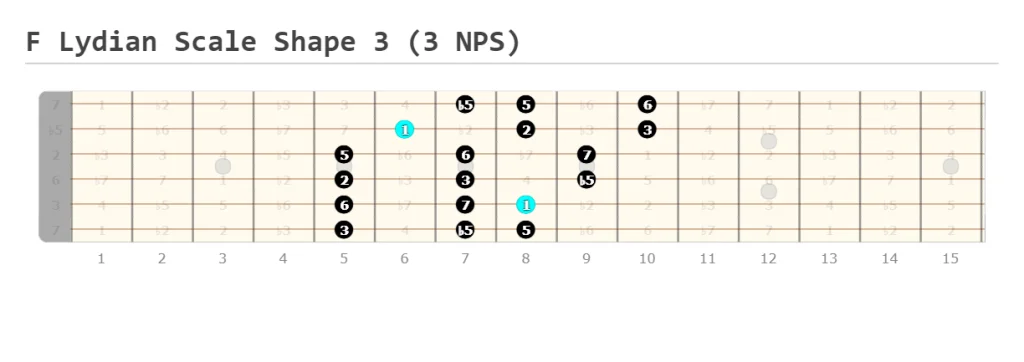 F Lydian Scale Shape 3 (3 NPS)