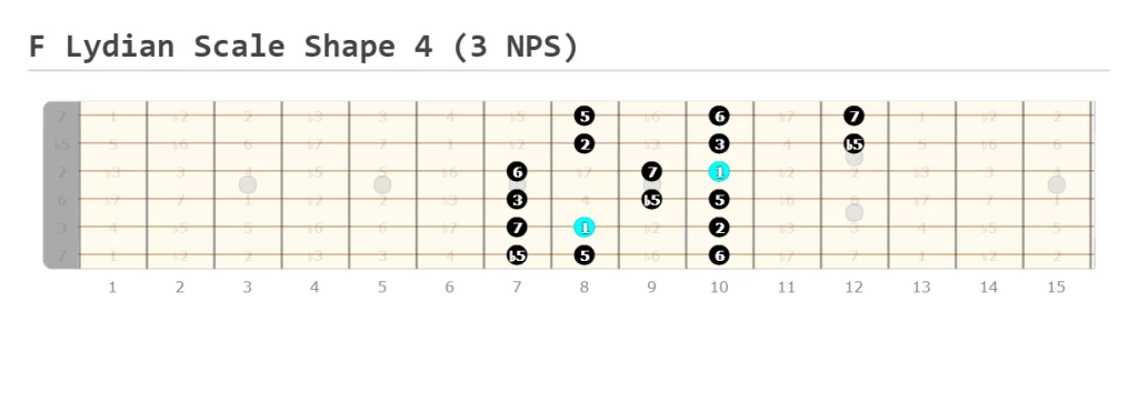 F Lydian Scale Shape 4 (3 NPS)