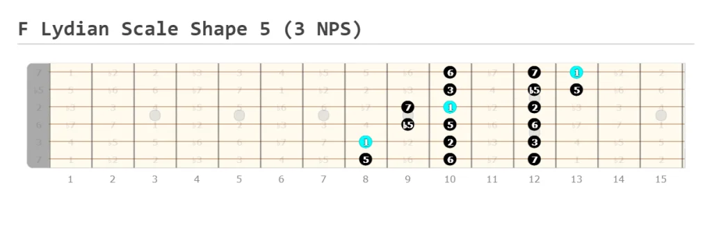 F Lydian Scale Shape 5 (3 NPS)