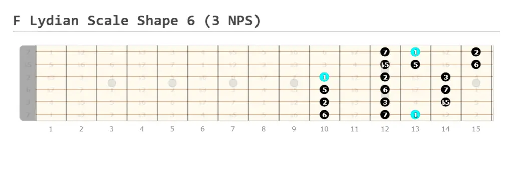 F Lydian Scale Shape 6 (3 NPS)