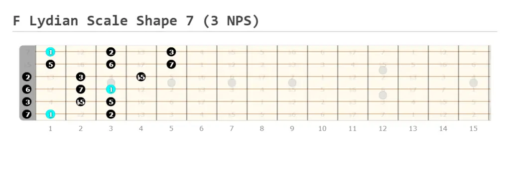 F Lydian Scale Shape 7 (3 NPS)