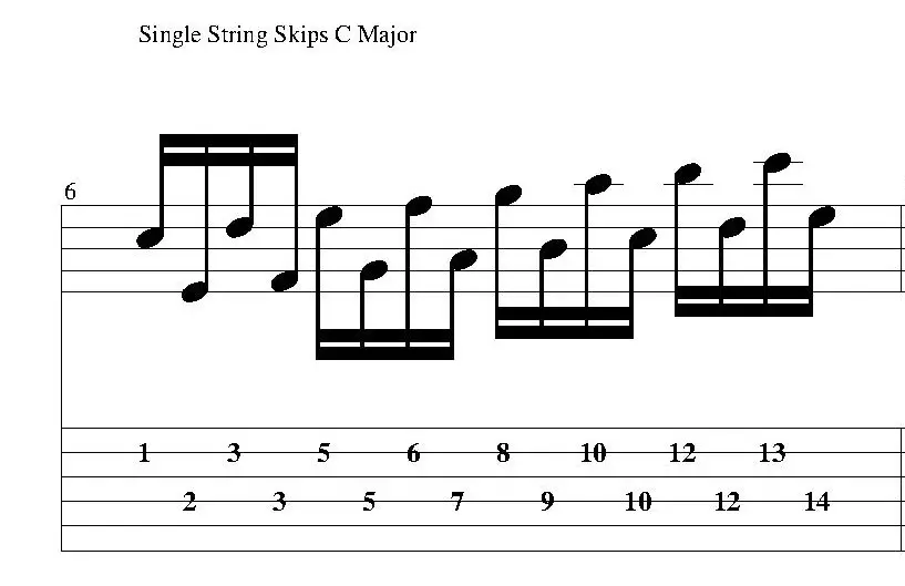 String Skipping Exercise 3: C Major Scale Single String Skips