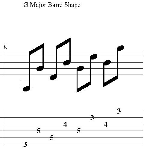 String Skipping Exercise 4: G Major Barre Shape