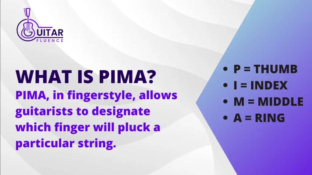 PIMA Guitar Meaning Explained, and featured image for "What is PIMA?"