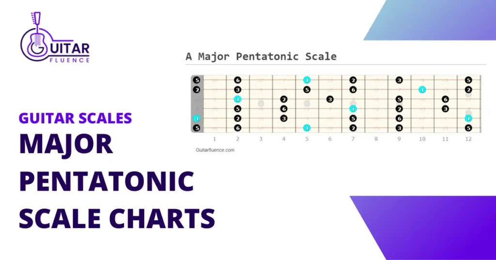 Major Pentatonic Scale Charts