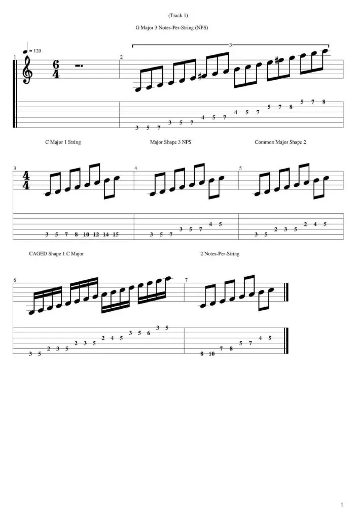 Popular Major Scale Shapes for Guitar with Tabs and Notation